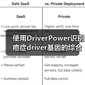 使用DriverPower识别癌症driver基因的综合负荷和功能影响测试(图3) 使用DriverPower识别癌症driver基因的综合负荷和功能影响测试(图3)