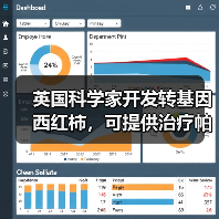 英国科学家开发转基因西红柿,可提供治疗帕金森症的药物(图4) 英国科学家开发转基因西红柿,可提供治疗帕金森症的药物(图4)