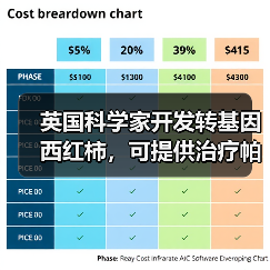英国科学家开发转基因西红柿,可提供治疗帕金森症的药物(图3) 英国科学家开发转基因西红柿,可提供治疗帕金森症的药物(图3)