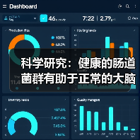 科学研究:健康的肠道菌群有助于正常的大脑功能,(图2) 科学研究:健康的肠道菌群有助于正常的大脑功能,(图2)