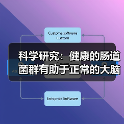 科学研究:健康的肠道菌群有助于正常的大脑功能,(图1) 科学研究:健康的肠道菌群有助于正常的大脑功能,(图1)
