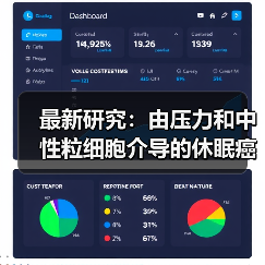 最新研究:由压力和中性粒细胞介导的休眠癌细胞再激活机制(图1) 最新研究:由压力和中性粒细胞介导的休眠癌细胞再激活机制(图1)