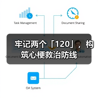 牢记两个「120」,构筑心梗救治防线(图4) 牢记两个「120」,构筑心梗救治防线(图4)