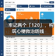 牢记两个「120」,构筑心梗救治防线(图3) 牢记两个「120」,构筑心梗救治防线(图3)