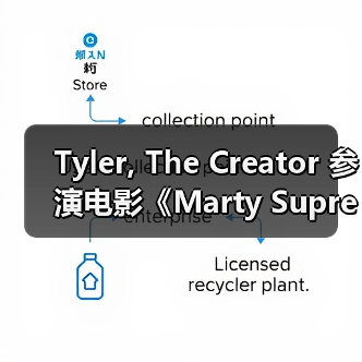 Tyler, The Creator 参演电影《Marty Supreme》全新预告片释出(图3) Tyler, The Creator 参演电影《Marty Supreme》全新预告片释出(图3)
