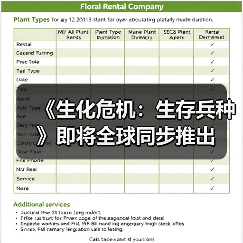《生化危机:生存兵种》即将全球同步推出(图3) 《生化危机:生存兵种》即将全球同步推出(图3)