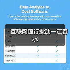 互联网银行搅动一江春水(图2) 互联网银行搅动一江春水(图2)