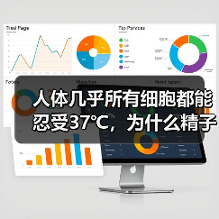 人体几乎所有细胞都能忍受37℃,为什么精子只能忍受 35℃ 呢?(图3) 人体几乎所有细胞都能忍受37℃,为什么精子只能忍受 35℃ 呢?(图3)