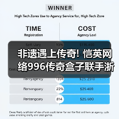 非遗遇上传奇! 恺英网络996传奇盒子联手浙江文交所启动＂了不起的传奇人＂项