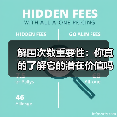 解围次数重要性:你真的了解它的潜在价值吗?(图4) 解围次数重要性:你真的了解它的潜在价值吗?(图4)