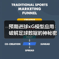 预期进球xG模型应用:破解足球数据的神秘密码(图2) 预期进球xG模型应用:破解足球数据的神秘密码(图2)