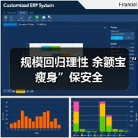 规模回归理性 余额宝“瘦身”保安全(图1) 规模回归理性 余额宝“瘦身”保安全(图1)