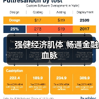 强健经济肌体 畅通金融血脉