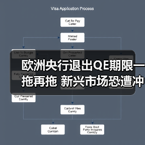 欧洲央行退出QE期限一拖再拖 新兴市场恐遭冲击(图3) 欧洲央行退出QE期限一拖再拖 新兴市场恐遭冲击(图3)