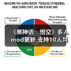 《黑神话:悟空》多人mod更新 支持10人共同游玩(图2) 《黑神话:悟空》多人mod更新 支持10人共同游玩(图2)