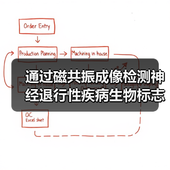 通过磁共振成像检测神经退行性疾病生物标志物(图4) 通过磁共振成像检测神经退行性疾病生物标志物(图4)