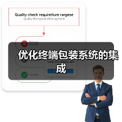 优化终端包装系统的集成(图2) 优化终端包装系统的集成(图2)