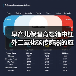 早产儿保温育婴箱中红外二氧化碳传感器的应用