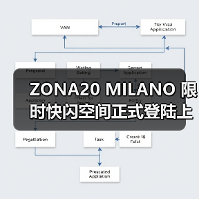 ZONA20 MILANO 限时快闪空间正式登陆上海芮欧百货(图4) ZONA20 MILANO 限时快闪空间正式登陆上海芮欧百货(图4)