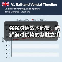 强强对话战术部署:破解绝对优势的制胜之钥(图3) 强强对话战术部署:破解绝对优势的制胜之钥(图3)