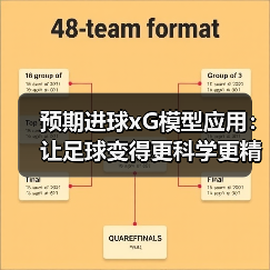 预期进球xG模型应用：让足球变得更科学更精准