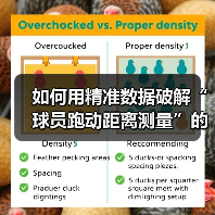 如何用精准数据破解“球员跑动距离测量”的秘密(图2) 如何用精准数据破解“球员跑动距离测量”的秘密(图2)