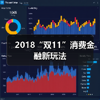 2018“双11”消费金融新玩法