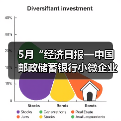 5月“经济日报—中国邮政储蓄银行小微企业运行指数”报告发布(图2) 5月“经济日报—中国邮政储蓄银行小微企业运行指数”报告发布(图2)