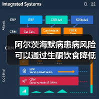 阿尔茨海默病患病风险可以通过生酮饮食降低?(图2) 阿尔茨海默病患病风险可以通过生酮饮食降低?(图2)