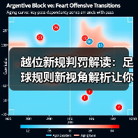 越位新规判罚解读:足球规则新视角解析让你秒懂2026年变化(图3) 越位新规判罚解读:足球规则新视角解析让你秒懂2026年变化(图3)