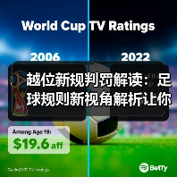 越位新规判罚解读:足球规则新视角解析让你秒懂2026年变化(图4) 越位新规判罚解读:足球规则新视角解析让你秒懂2026年变化(图4)