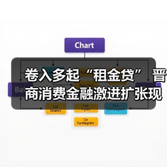 卷入多起“租金贷” 晋商消费金融激进扩张现“隐忧”（图2）