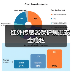 红外传感器保护病患安全隐私(图2) 红外传感器保护病患安全隐私(图2)