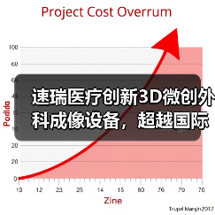 速瑞医疗创新3D微创外科成像设备,超越国际一线品牌(图4) 速瑞医疗创新3D微创外科成像设备,超越国际一线品牌(图4)