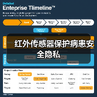 红外传感器保护病患安全隐私(图4) 红外传感器保护病患安全隐私(图4)