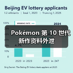 Pokémon 第 10 世代新作资料外泄（图2）