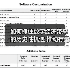 如何抓住数字经济带来的历史性机遇 推动存量转型 抢占增量先机(图2) 如何抓住数字经济带来的历史性机遇 推动存量转型 抢占增量先机(图2)
