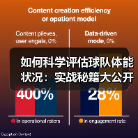 如何科学评估球队体能状况:实战秘籍大公开(图4) 如何科学评估球队体能状况:实战秘籍大公开(图4)