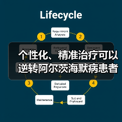 个性化、精准治疗可以逆转阿尔茨海默病患者的记忆丧失(图4) 个性化、精准治疗可以逆转阿尔茨海默病患者的记忆丧失(图4)