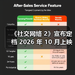 《社交网络 2》宣布定档 2026 年 10 月上映（图2）