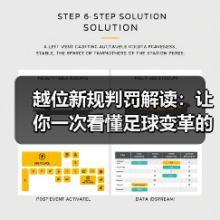越位新规判罚解读:让你一次看懂足球变革的核心变化(图4) 越位新规判罚解读:让你一次看懂足球变革的核心变化(图4)