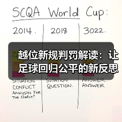 越位新规判罚解读:让足球回归公平的新反思(图4) 越位新规判罚解读:让足球回归公平的新反思(图4)
