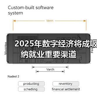 2025年数字经济将成吸纳就业重要渠道(图4) 2025年数字经济将成吸纳就业重要渠道(图4)