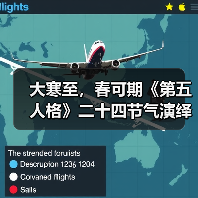 大寒至,春可期《第五人格》二十四节气演绎录-【大寒】篇即将开启(图3) 大寒至,春可期《第五人格》二十四节气演绎录-【大寒】篇即将开启(图3)