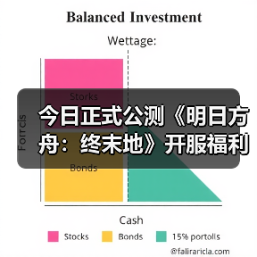 今日正式公测《明日方舟:终末地》开服福利一览(图4) 今日正式公测《明日方舟:终末地》开服福利一览(图4)