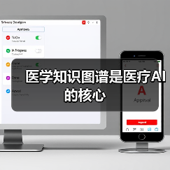 医学知识图谱是医疗AI的核心(图1) 医学知识图谱是医疗AI的核心(图1)