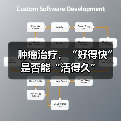 肿瘤治疗,“好得快”是否能“活得久”(图1) 肿瘤治疗,“好得快”是否能“活得久”(图1)