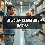 医学知识图谱是医疗AI的核心(图4) 医学知识图谱是医疗AI的核心(图4)