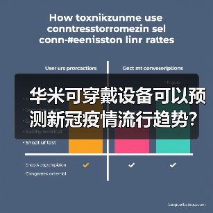 华米可穿戴设备可以预测新冠疫情流行趋势?(图2) 华米可穿戴设备可以预测新冠疫情流行趋势?(图2)