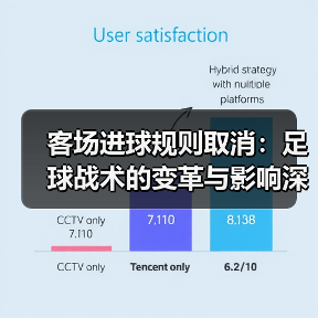 客场进球规则取消:足球战术的变革与影响深度分析(图3) 客场进球规则取消:足球战术的变革与影响深度分析(图3)
